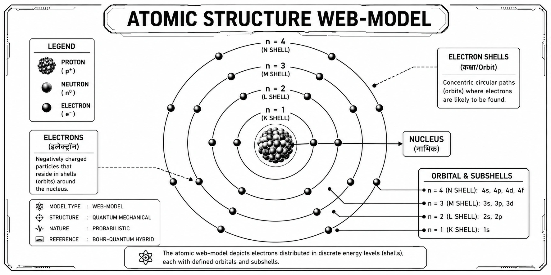 Atomic Structure vs. Spiderweb